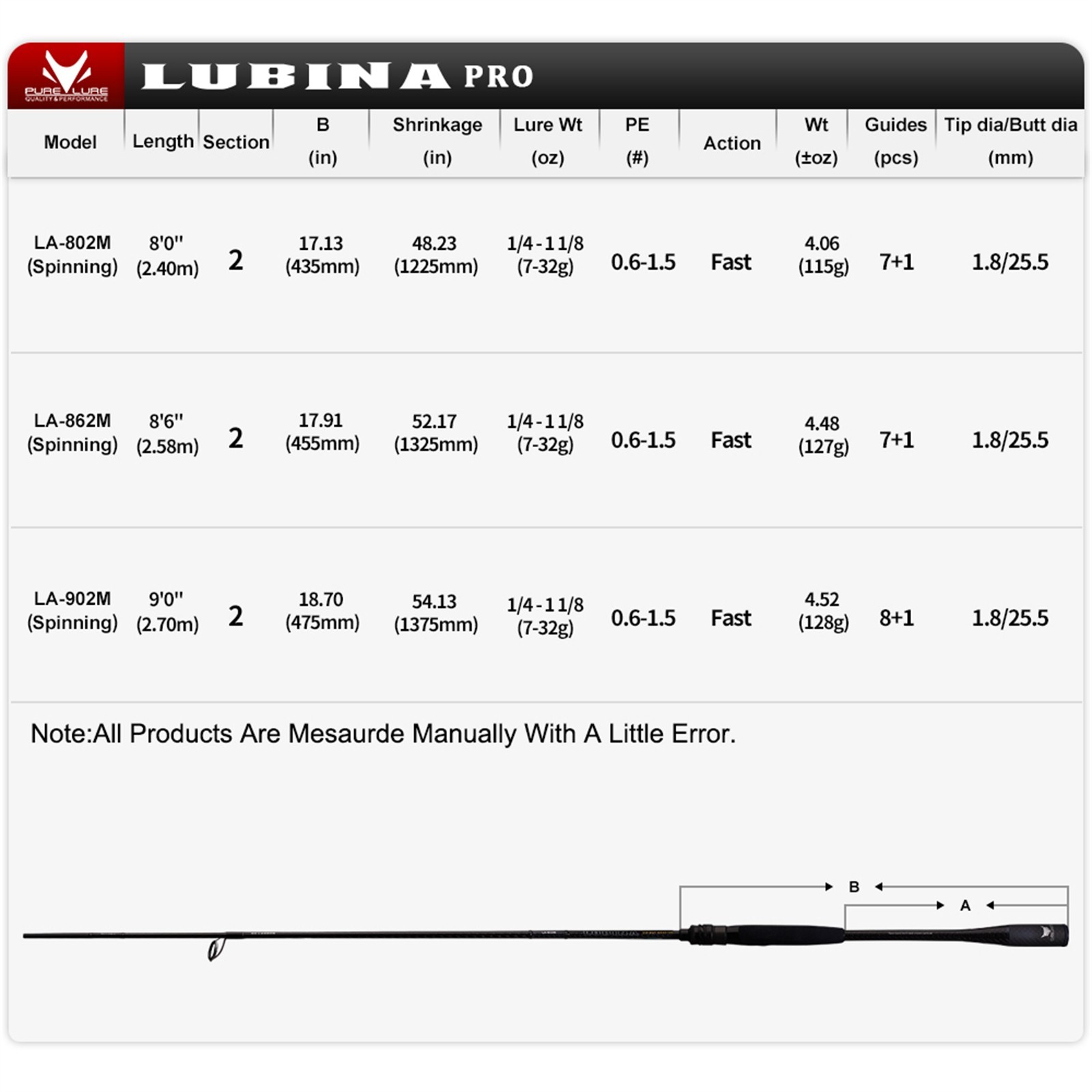 PURELURE New LUBINA Pro Long Cast Fishing Rod Shore Spinning 8’0”/8’6”/9’0”
