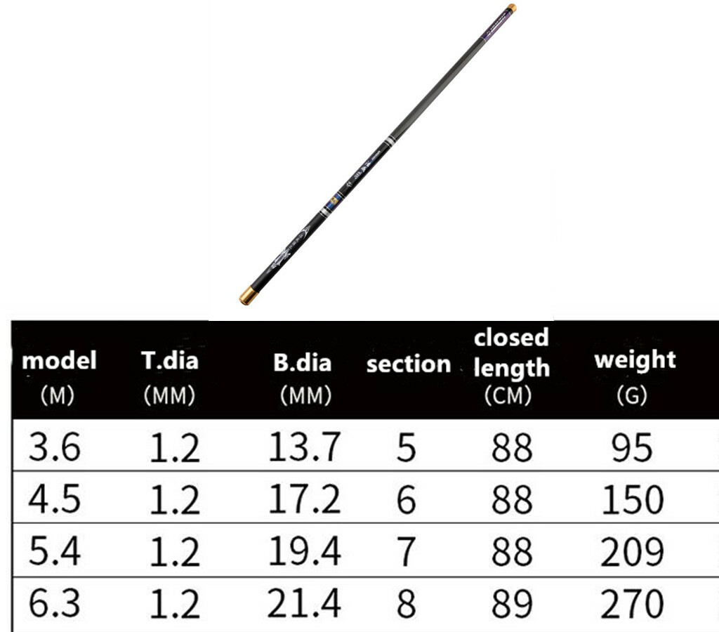 Fishing Rod Carbon Fiber Telescopic Fishing Pole Stream Hand Rod 3.6M-6.3M Carp