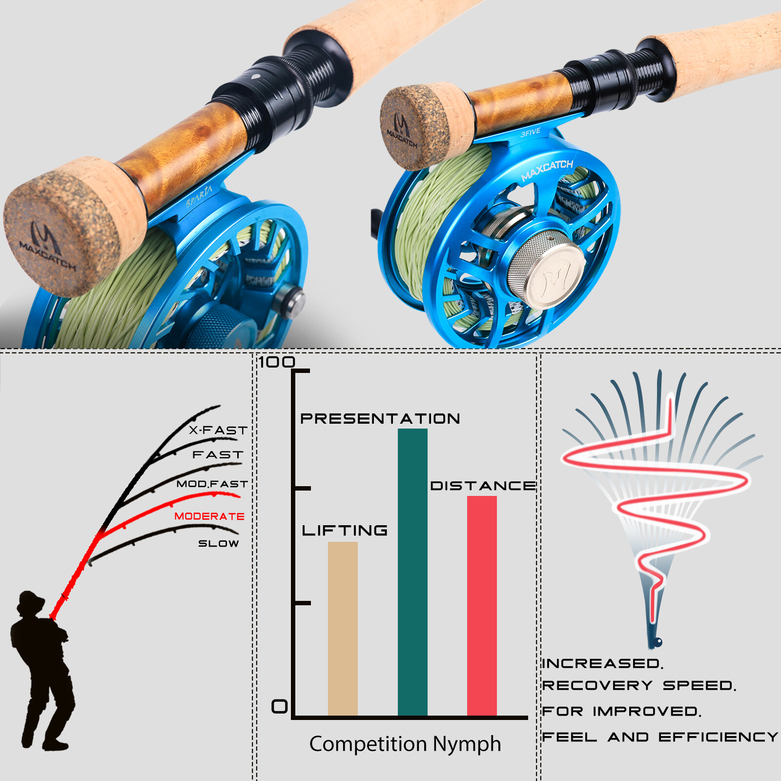 Competition InTouch 2/3wt Nymph Fly Rod for euro nymphing fly fishing