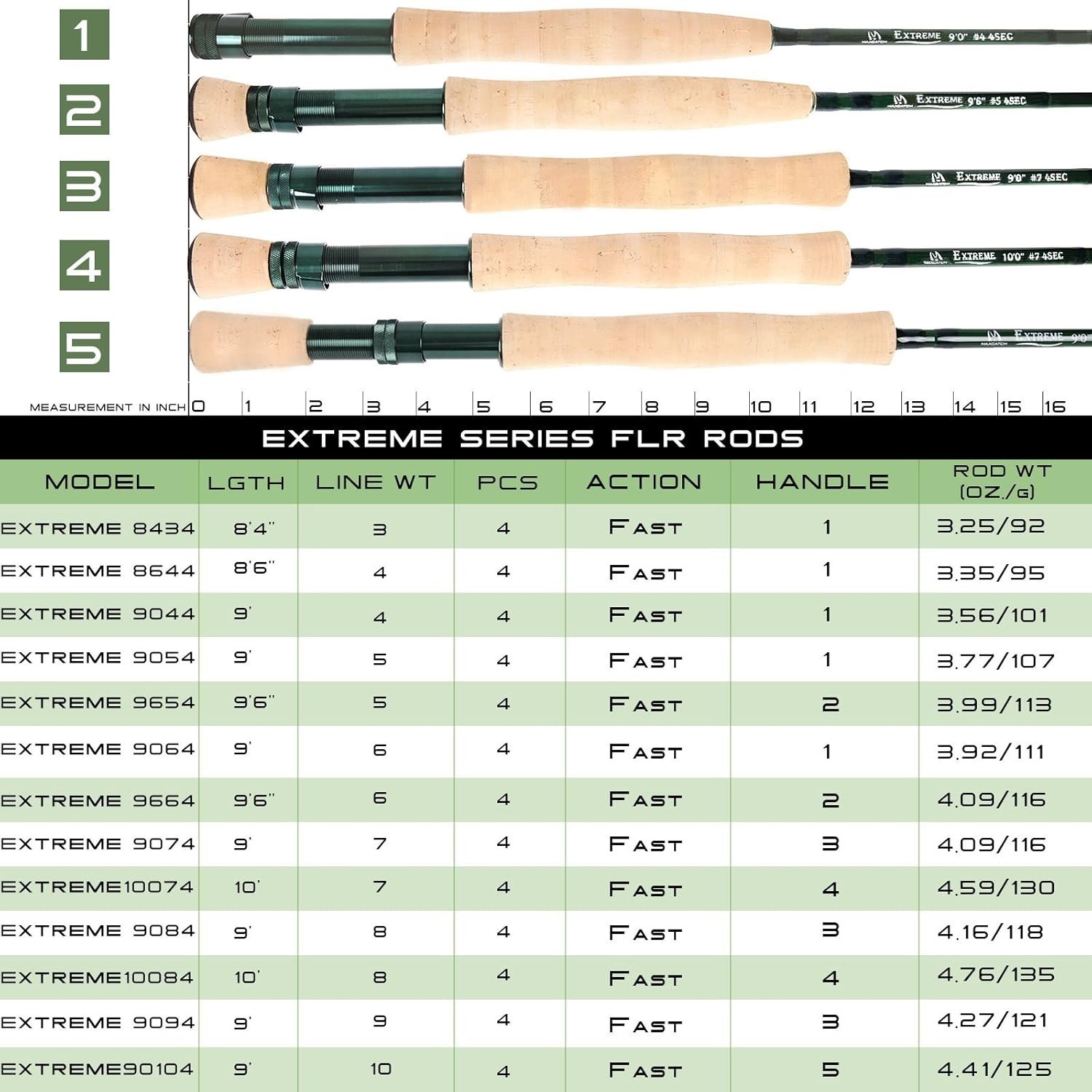 Fast Action Fly Rod for Long Casts, Distance, Presentation