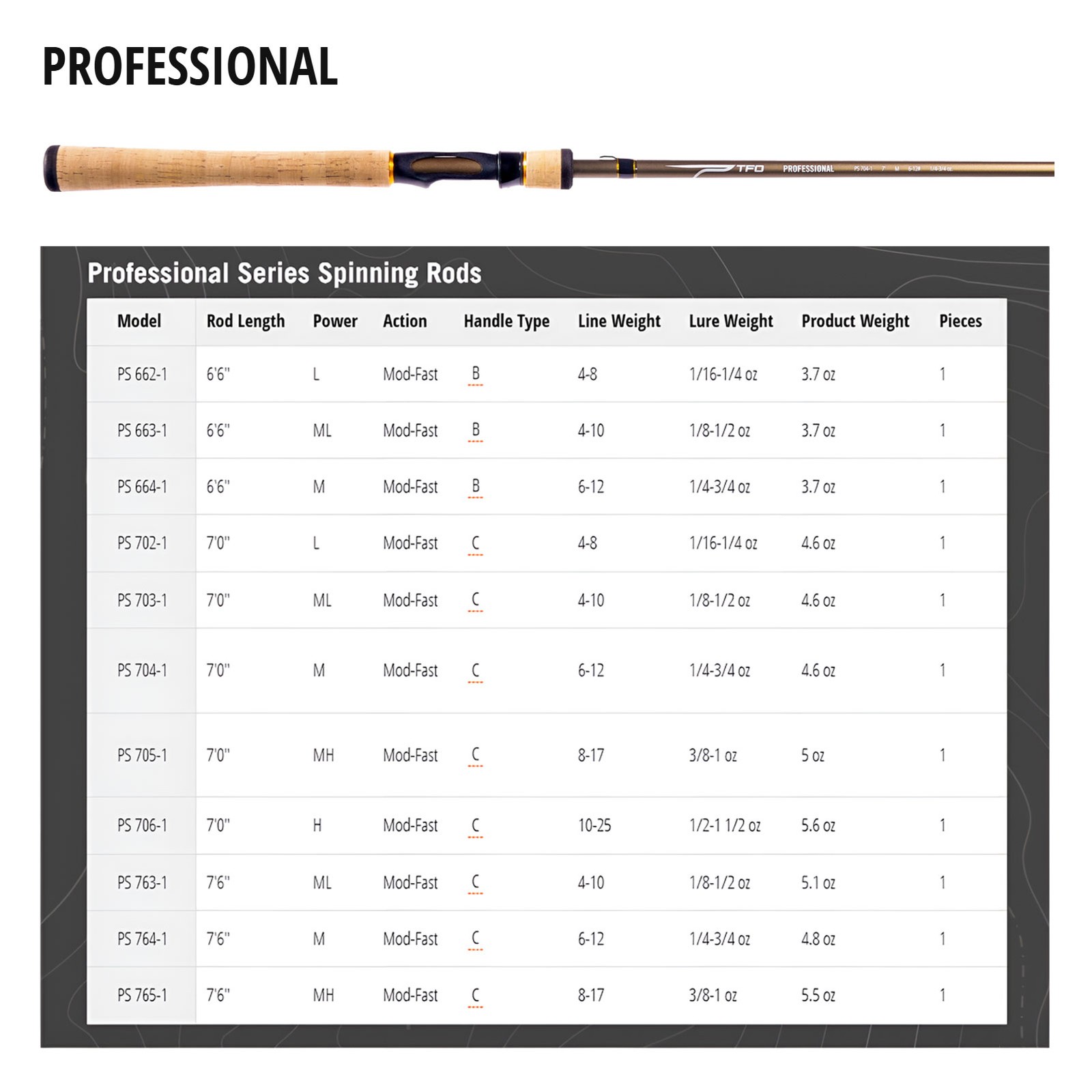TFO Professional 7ft H 1pc Spinning Rod (PS-706-1)