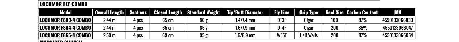 Daiwa LOCHMOR FLY COMBO F803-4COMBO Fly Rod