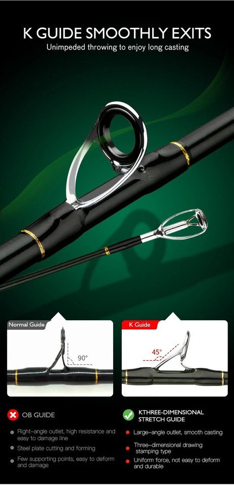 Spinning Casting Carbon Fishing Rod 4-5 Sections 1.8m/2.1m/2.4m Travel Rod