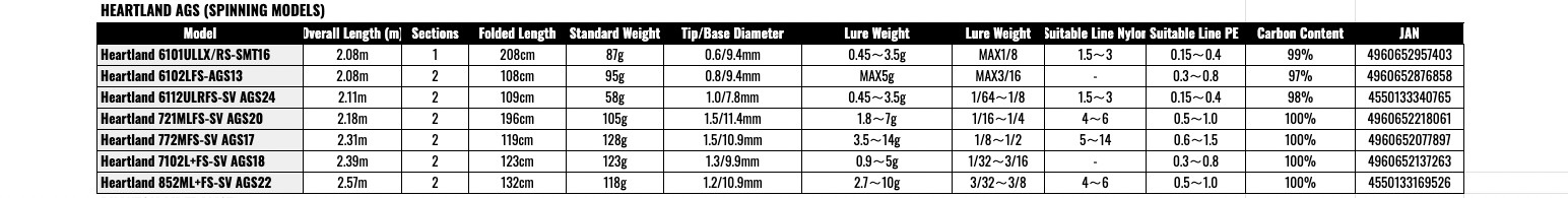 DAIWA HEARTLAND AGS 721MLFS-SV AGS20 Spinning Rod