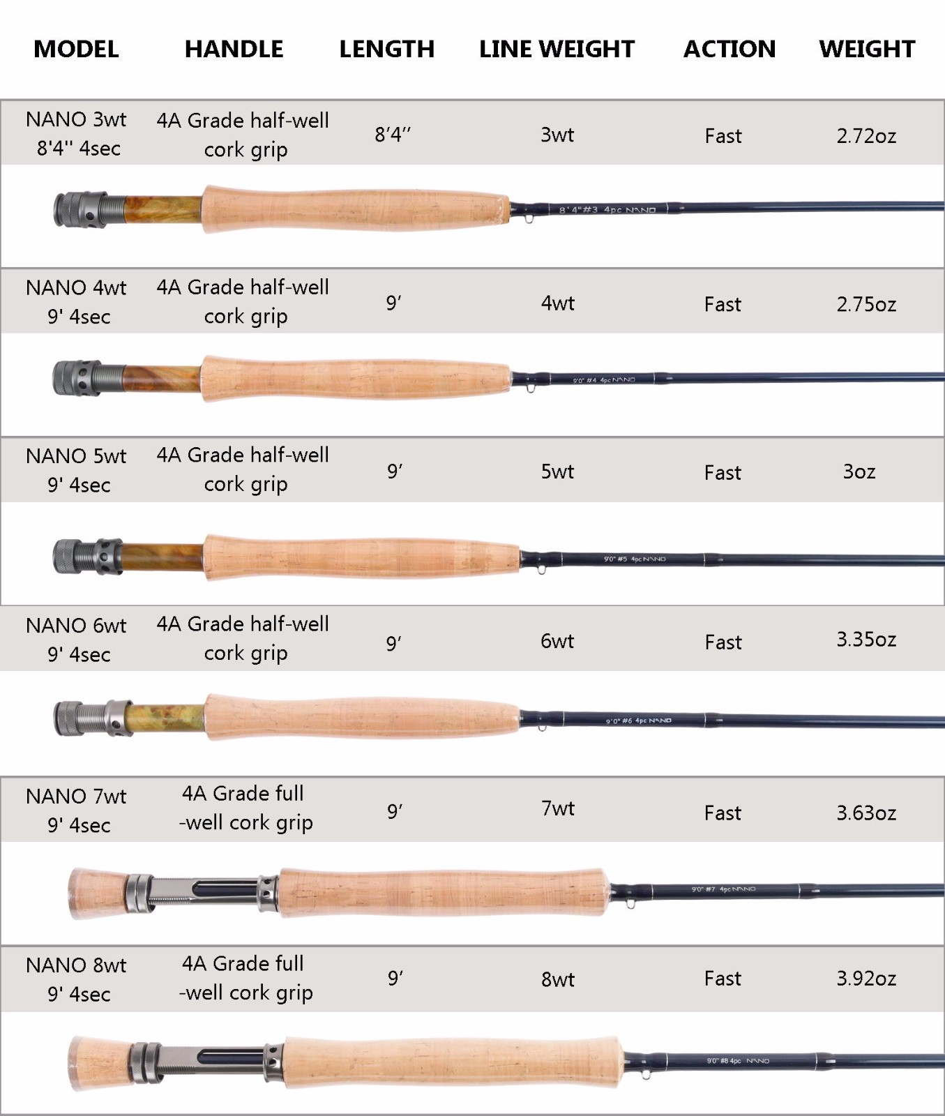 Maxcatch Fly Rod 3/4/5/6/7/8WT IM12 High modulus Nano Carbon Fiber w/ Warranty