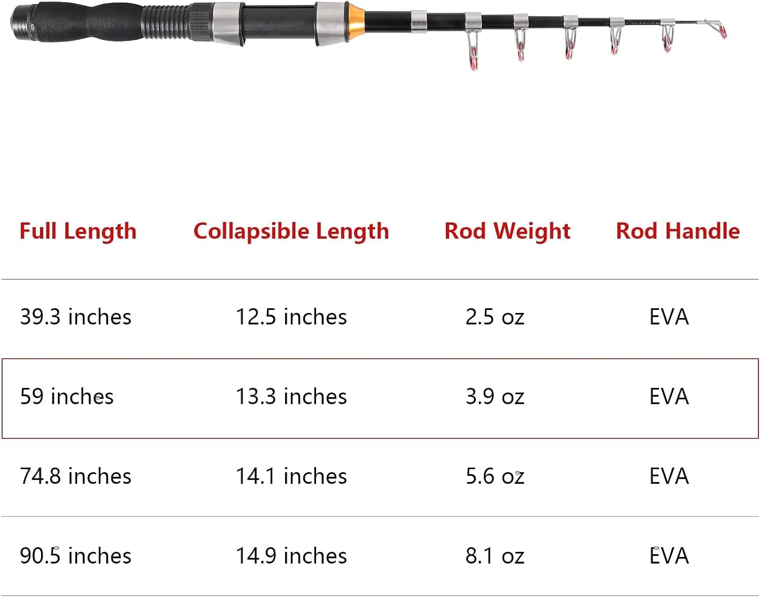 Durable 4.9ft Extendable Fishing Rod – Perfect for Beginners and Skilled Anglers