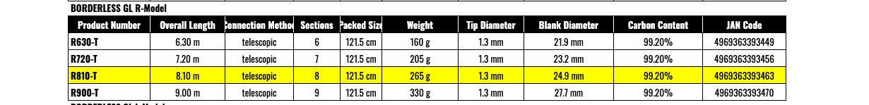 Shimano 19 BORDERLESS GL R810-T Pole Rod
