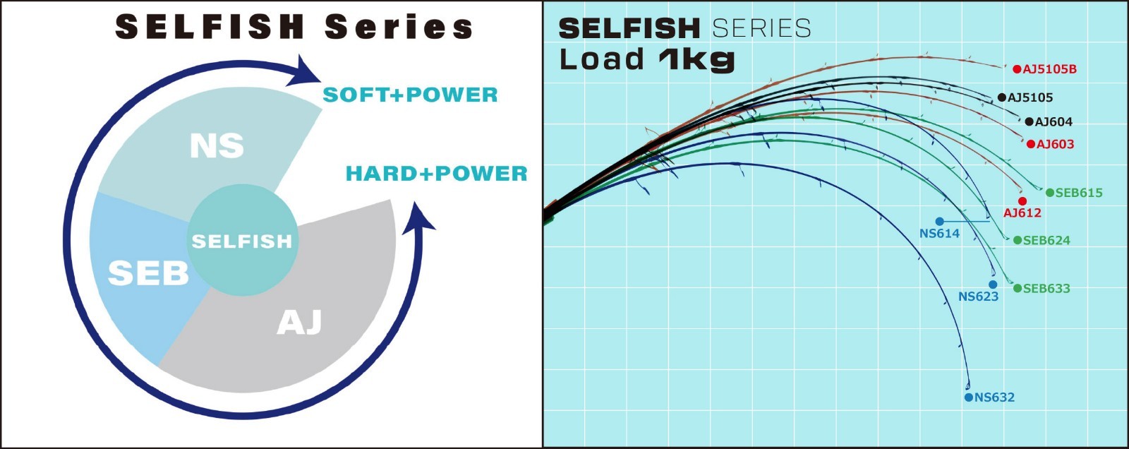 Ripple Fisher Ocean Arrow Selfish AJ5105B Bait Model Jigging Fishing Rod