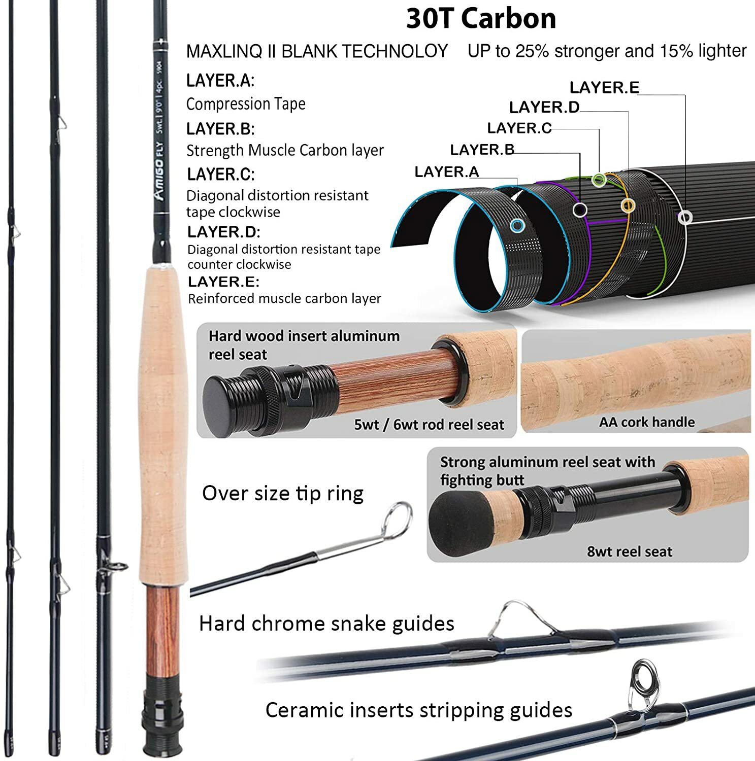 Amigo 4/5/6/7/8wt 9ft Fast Action Fly Fishing Rod and Reel Combo Kit