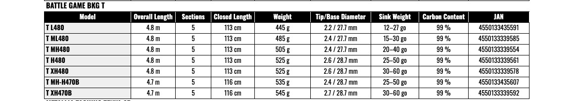Daiwa Battle Game BKG T L480 Shore Fishing Rod Sensitive