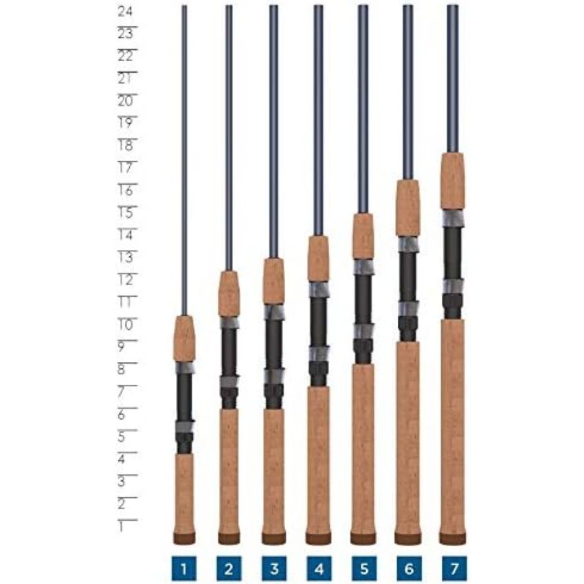 St. Croix Rods Triumph Spinning Rod, Durably Sensitive ，Impressive Power