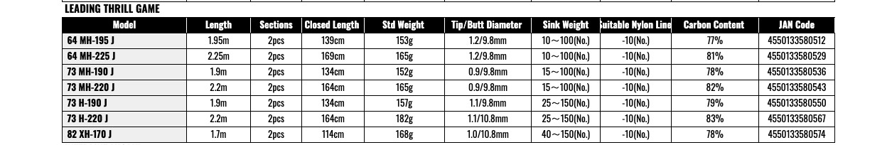 Daiwa Leading Thrill Game 73 MH-190 J Boat Saltwater Fishing Rod Power