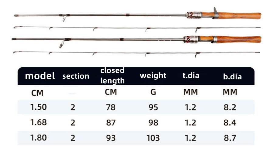 Fishing Rods Spinning Rod Casting Carbon Fiber 1.68m 1.8m Lure Rods 2 Sections
