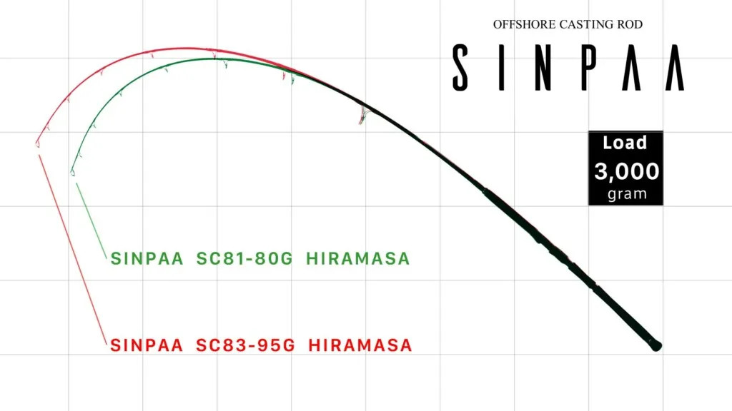 ZENAQ SINPAA SC81-80G HIRAMASA Spinning Fishing Rod