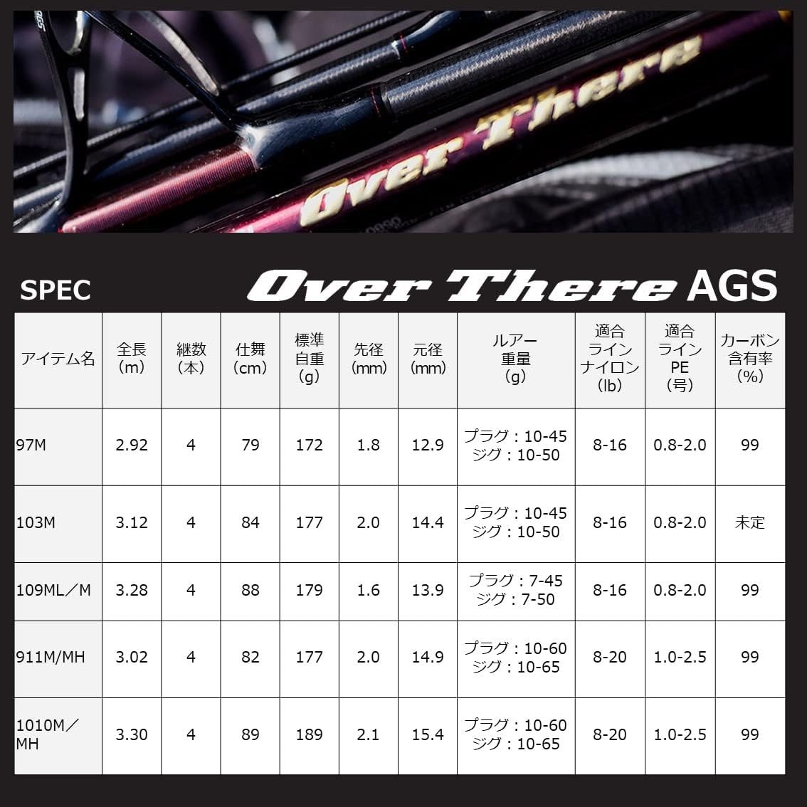 DAIWA Over There AGS 97M Shore Jigging Spinning Rod Japan Fishing Gear [NEW]