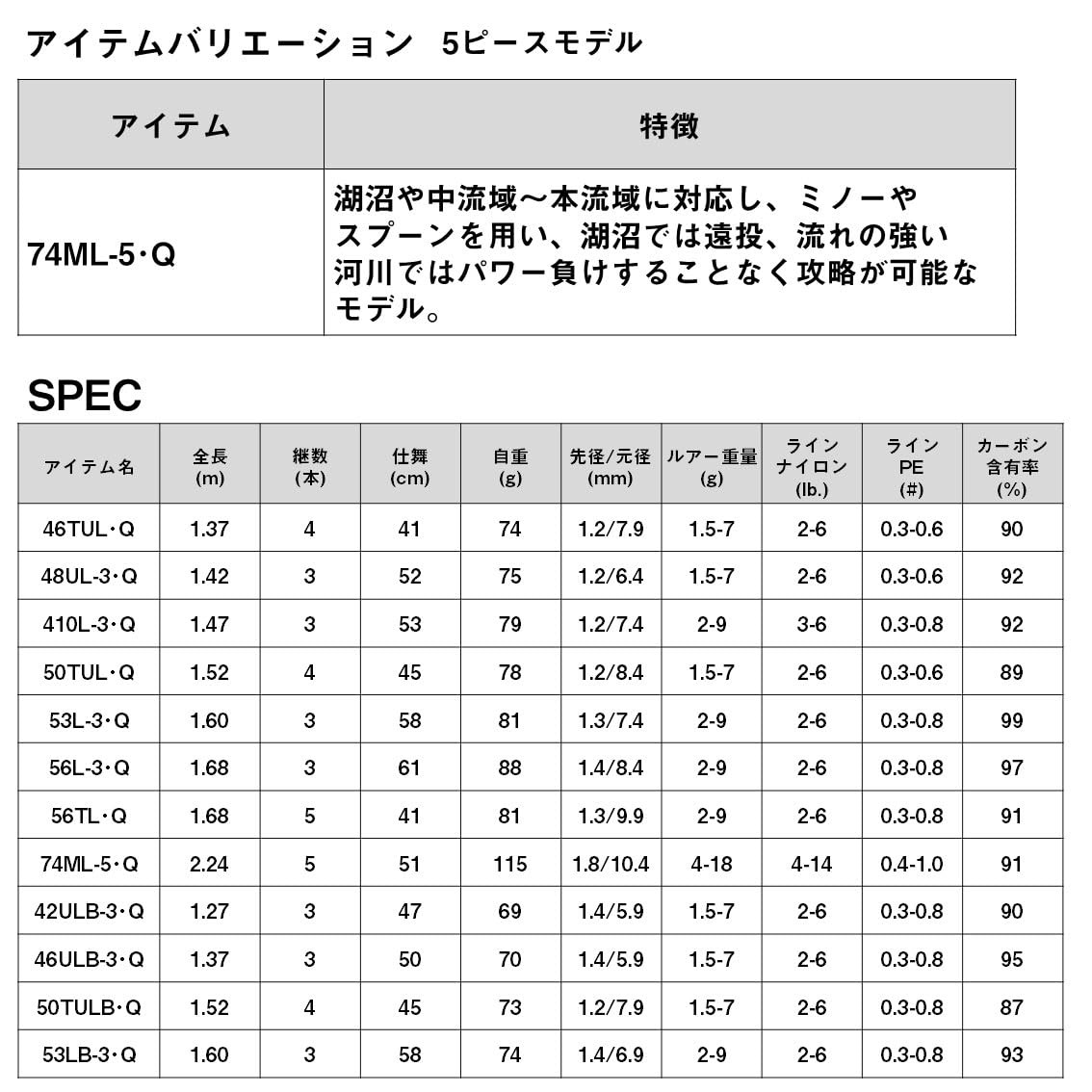 DAIWA Trout Rod Wise Stream 410L-3 (Multi-piece specification)