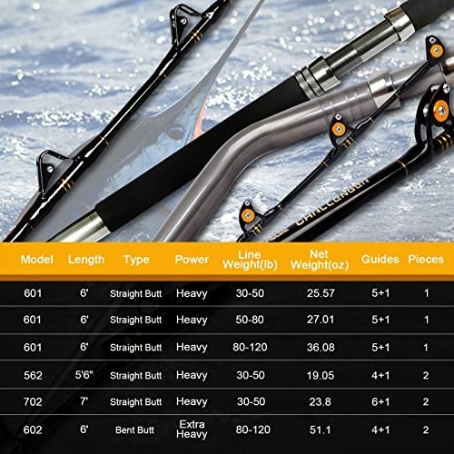 Heavy Trolling Rod 1-Piece/2-Piece Saltwater Big Game Fishing Pole with Roller G