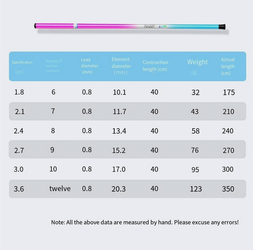 Ultralight Fishing Rod with Fiberglass Build for Stability and Lightweight