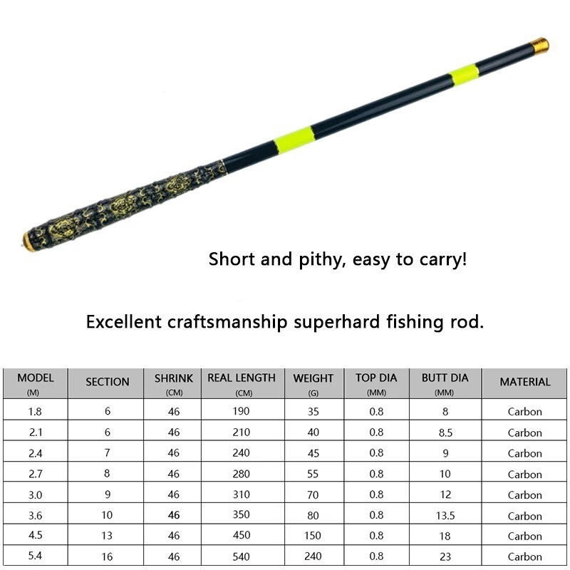 New Carbon Portable Telescopic Fishing Rod Stream Hand Pole Spinning Fishing Rod
