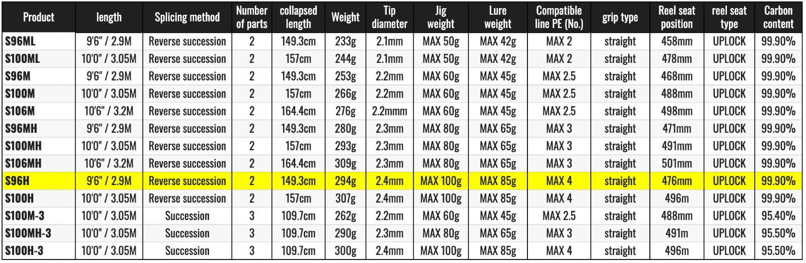 Shimano 21 COLTSNIPER BB S96H Spinning Rod Free Shipping from JAPAN A2