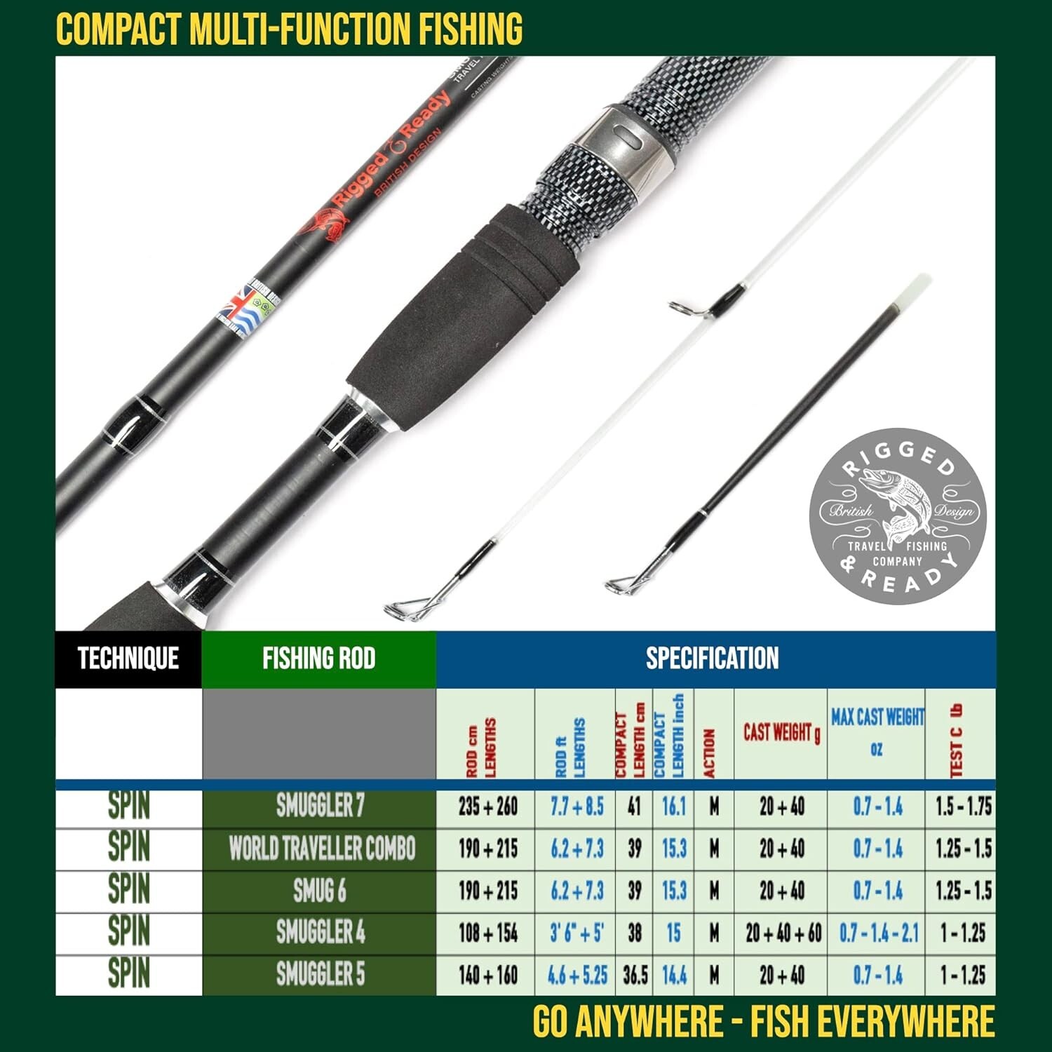 Travel-Friendly Fishing Rod, 8.5′ Compact with 2 Tips for Diverse Fishing Styles