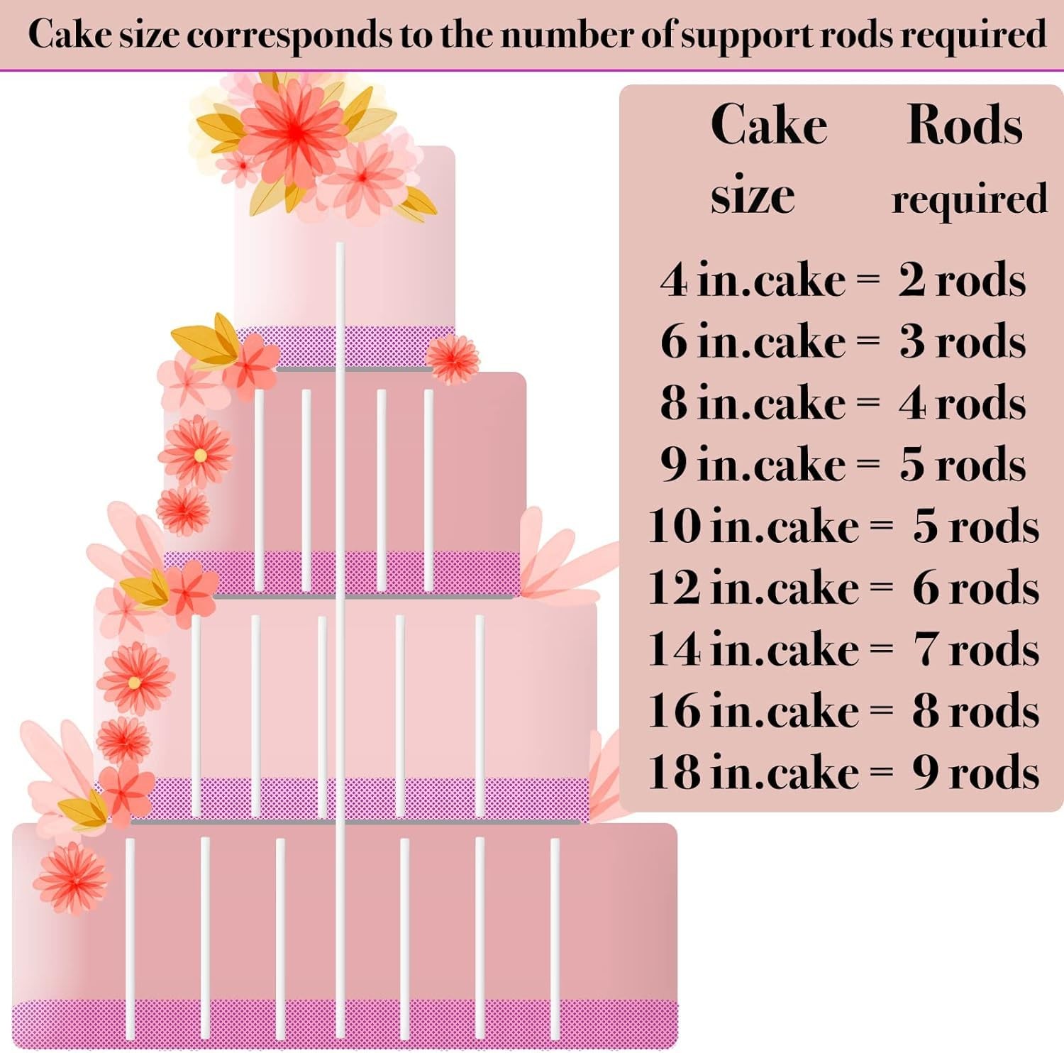 100PCS 9.5 Inch White Plastic Cake Dowel Rods for Tiered Cake Construction an…