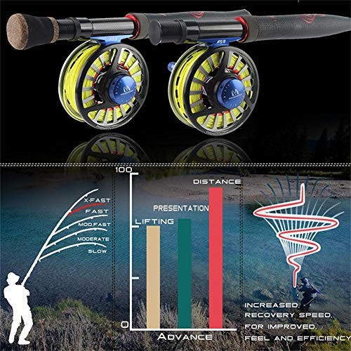Maxcatch Advance Fly Fishing Rod 5/6/8wt 9FT Super Light Fast 9ft 5wt 4sec