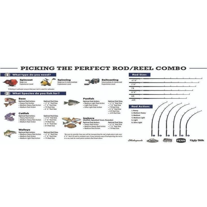 7’6″ Casting Rod Medium Power Titanium Guides Two Piece Fiberglass Rod Graphite